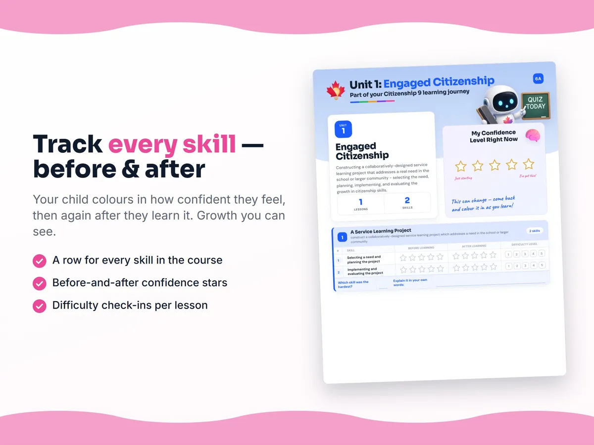 Student self-assessment tracker — before and after confidence rating for each Citizenship 9 skill