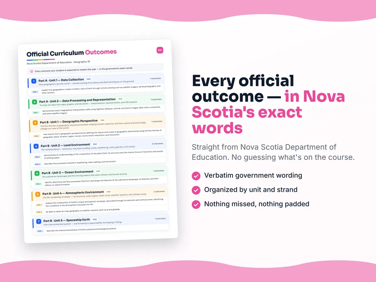 Curriculum checklist — every official Nova Scotia outcome for Geography 10 written as I can statements, unit by unit