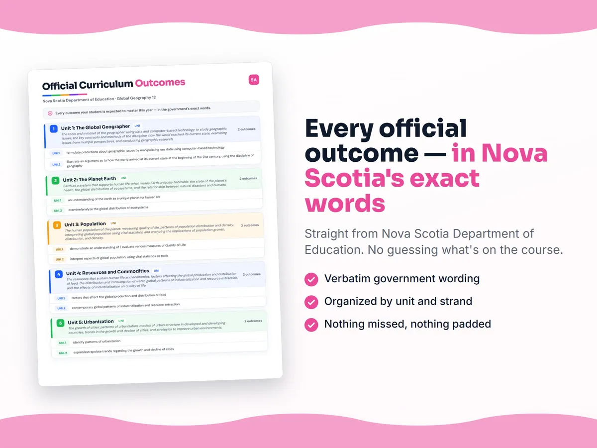 Curriculum checklist — every official Nova Scotia outcome for Global Geography 12 written as I can statements, unit by unit