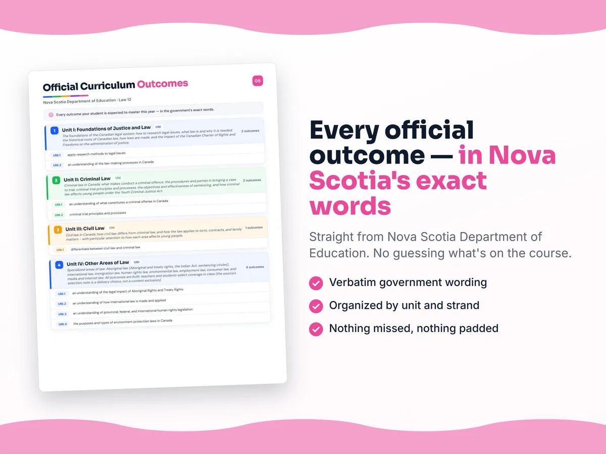 Curriculum checklist — every official Nova Scotia outcome for Law 12 written as I can statements, unit by unit