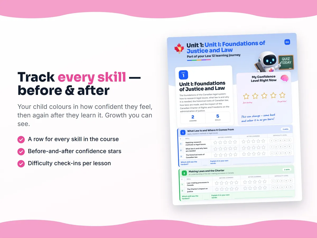 Student self-assessment tracker — before and after confidence rating for each Law 12 skill