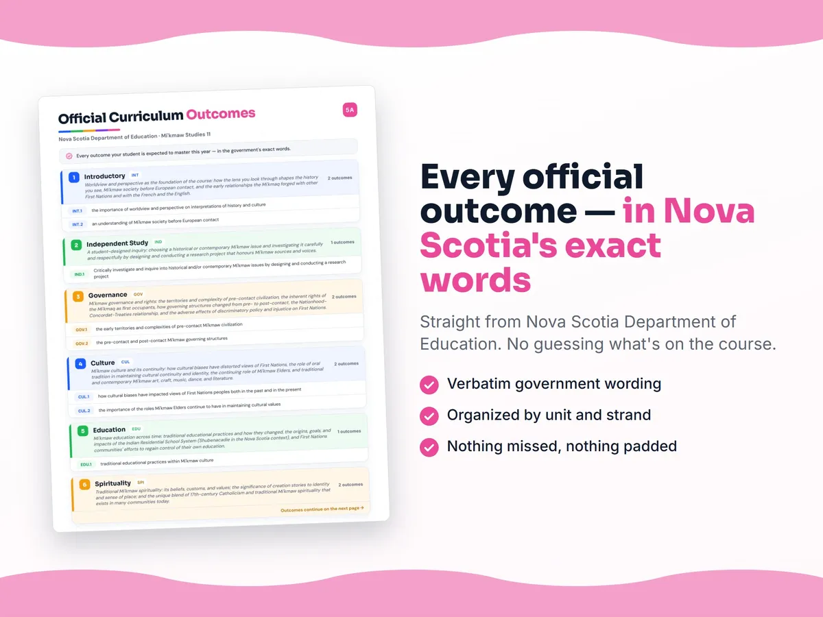 Curriculum checklist — every official Nova Scotia outcome for Mi'kmaw Studies 11 written as I can statements, unit by unit