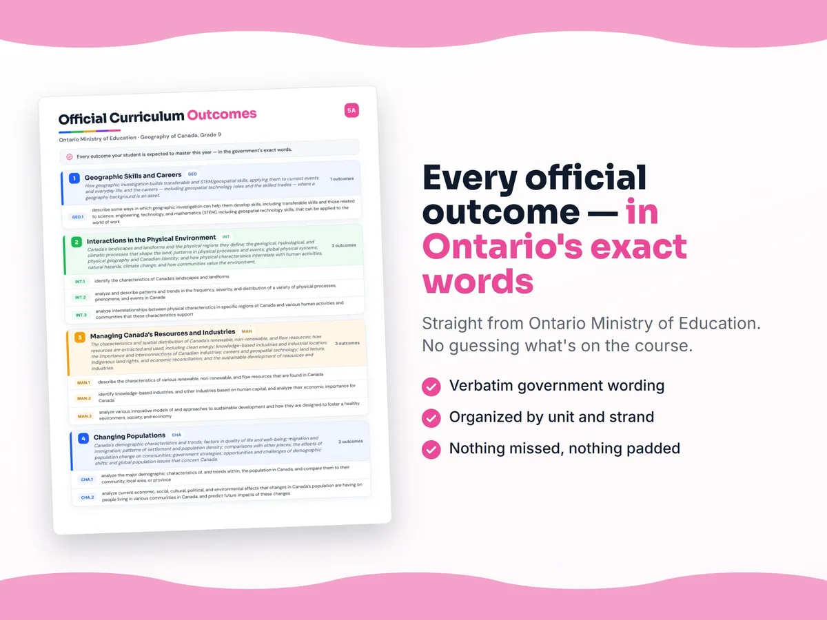 Curriculum checklist — every official Ontario outcome for Geography of Canada, Grade 9 written as I can statements, unit by unit