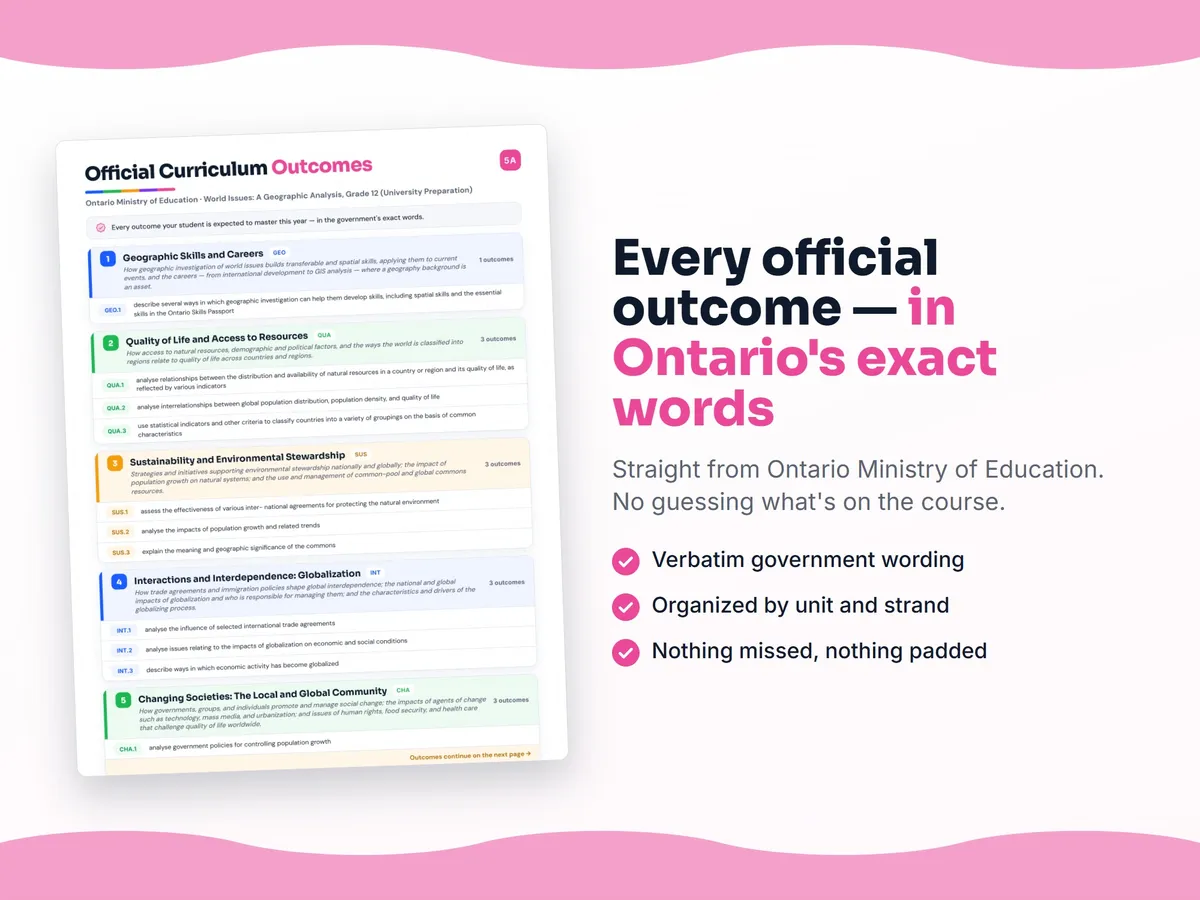 Curriculum checklist — every official Ontario outcome for World Issues: A Geographic Analysis, Grade 12 (University Preparation) written as I can statements, unit by unit