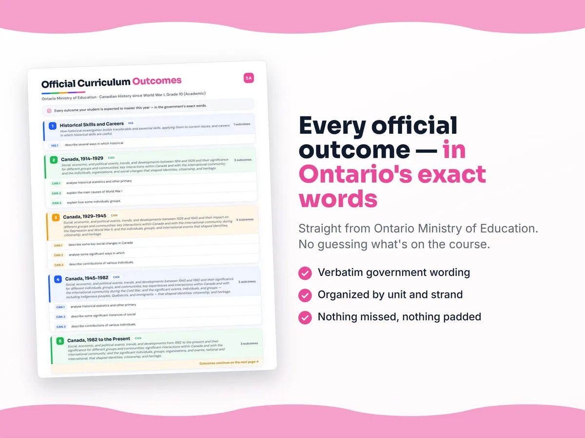 Curriculum checklist — every official Ontario outcome for Canadian History since World War I, Grade 10 (Academic) written as I can statements, unit by unit