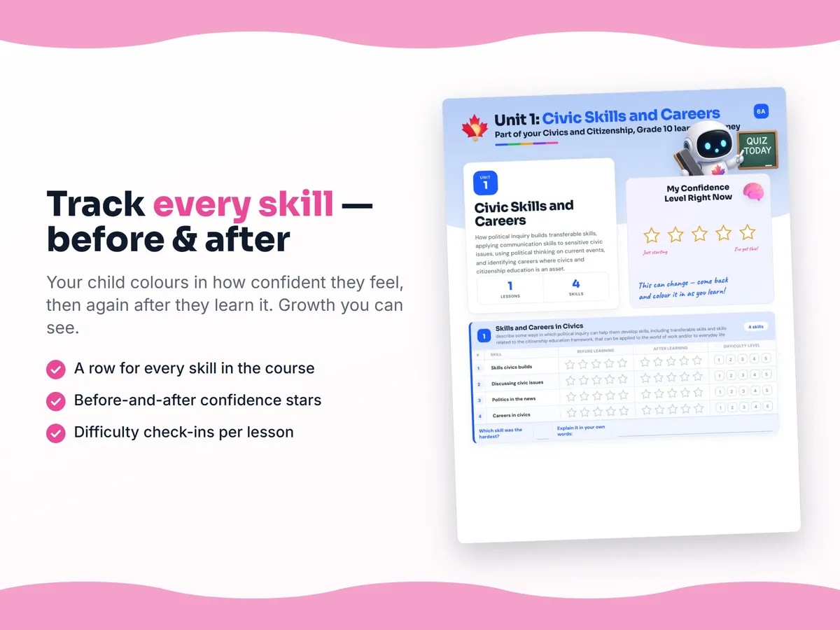 Student self-assessment tracker — before and after confidence rating for each Civics and Citizenship, Grade 10 skill