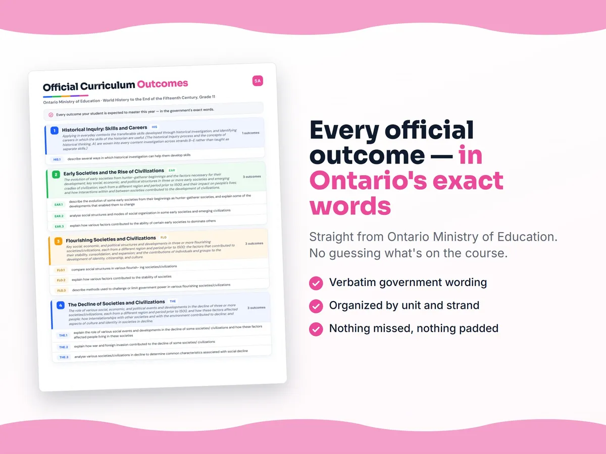 Curriculum checklist — every official Ontario outcome for World History to the End of the Fifteenth Century, Grade 11 written as I can statements, unit by unit
