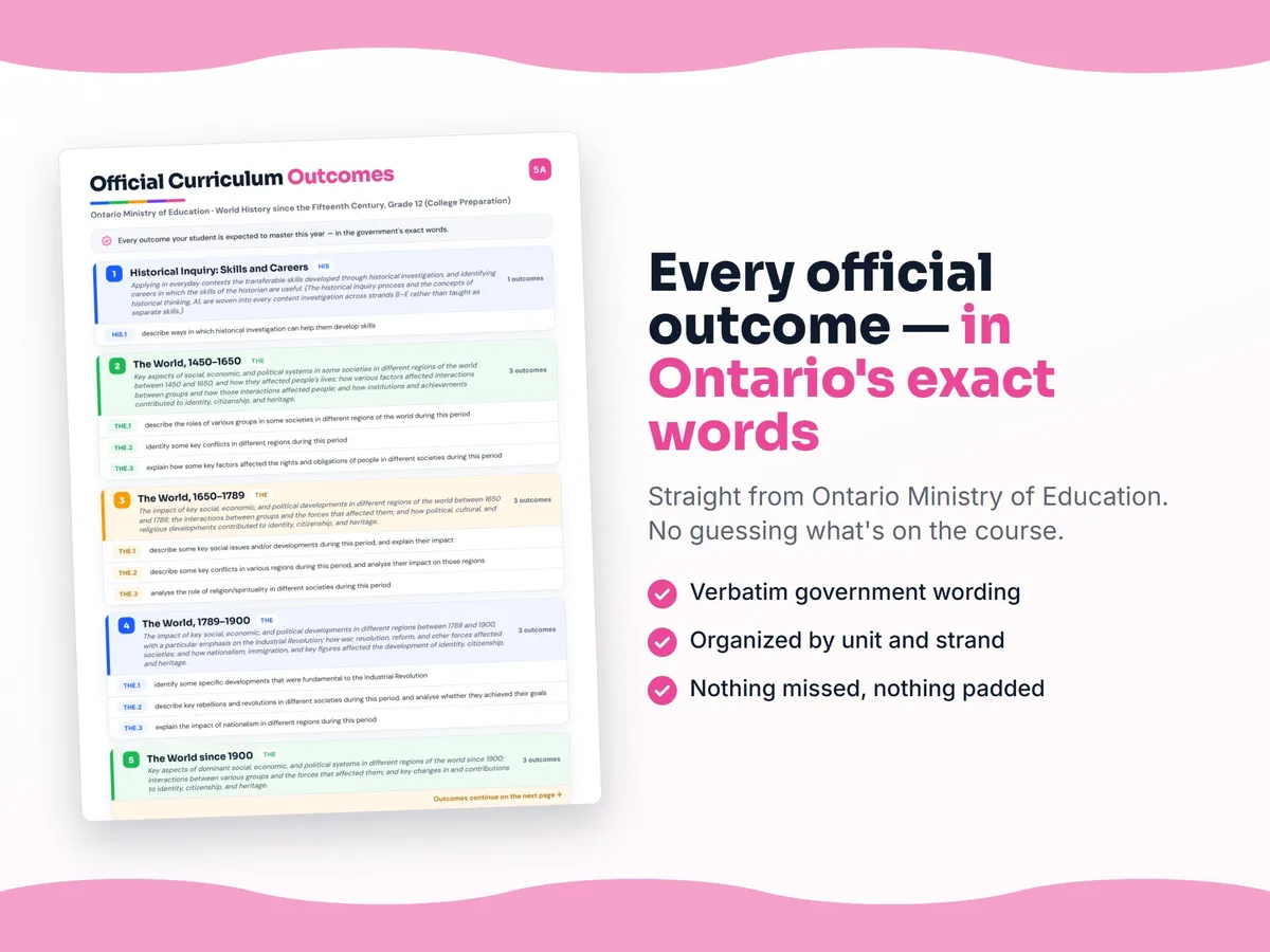 Curriculum checklist — every official Ontario outcome for World History since the Fifteenth Century, Grade 12 (College Preparation) written as I can statements, unit by unit