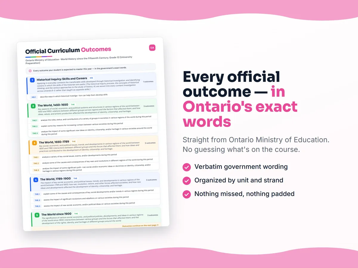 Curriculum checklist — every official Ontario outcome for World History since the Fifteenth Century, Grade 12 (University Preparation) written as I can statements, unit by unit