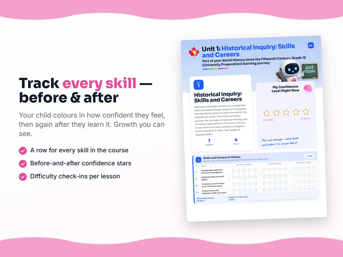 Student self-assessment tracker — before and after confidence rating for each World History since the Fifteenth Century, Grade 12 (University Preparation) skill