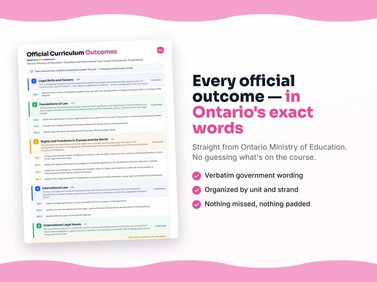 Curriculum checklist — every official Ontario outcome for Canadian and International Law, Grade 12 (University Preparation) written as I can statements, unit by unit