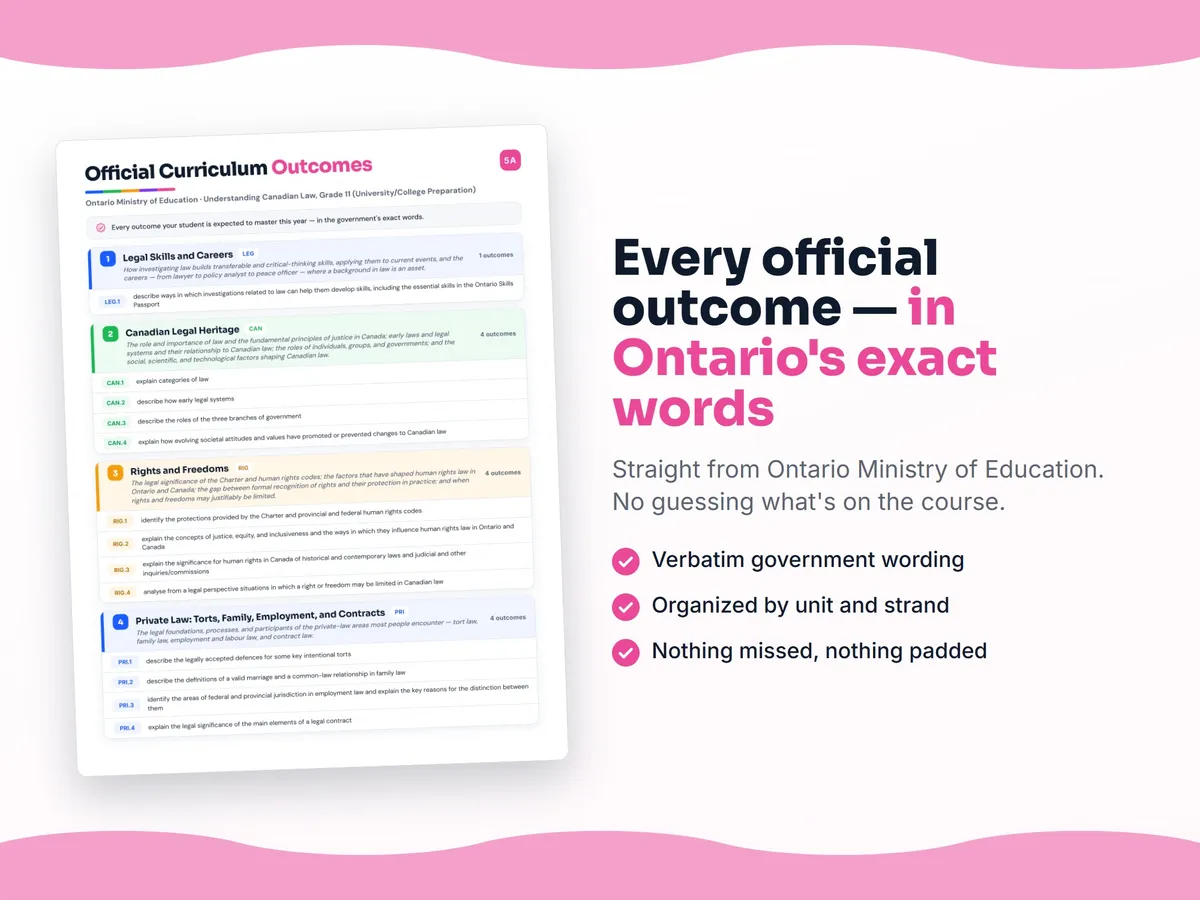 Curriculum checklist — every official Ontario outcome for Understanding Canadian Law, Grade 11 (University/College Preparation) written as I can statements, unit by unit