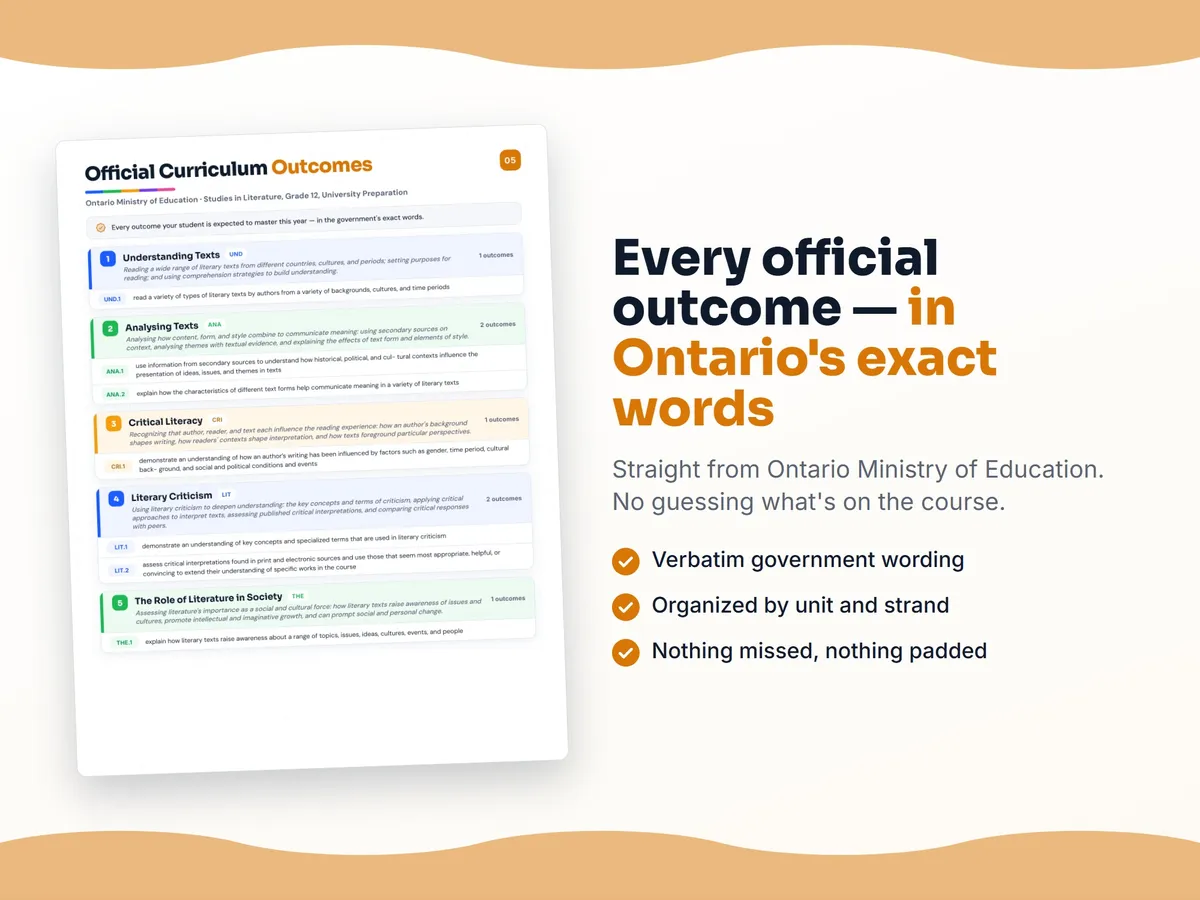 Curriculum checklist — every official Ontario outcome for Studies in Literature, Grade 12, University Preparation written as I can statements, unit by unit