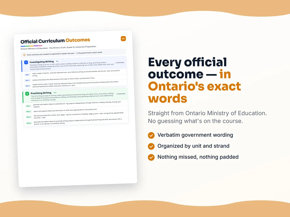 Curriculum checklist — every official Ontario outcome for The Writer's Craft, Grade 12, University Preparation written as I can statements, unit by unit