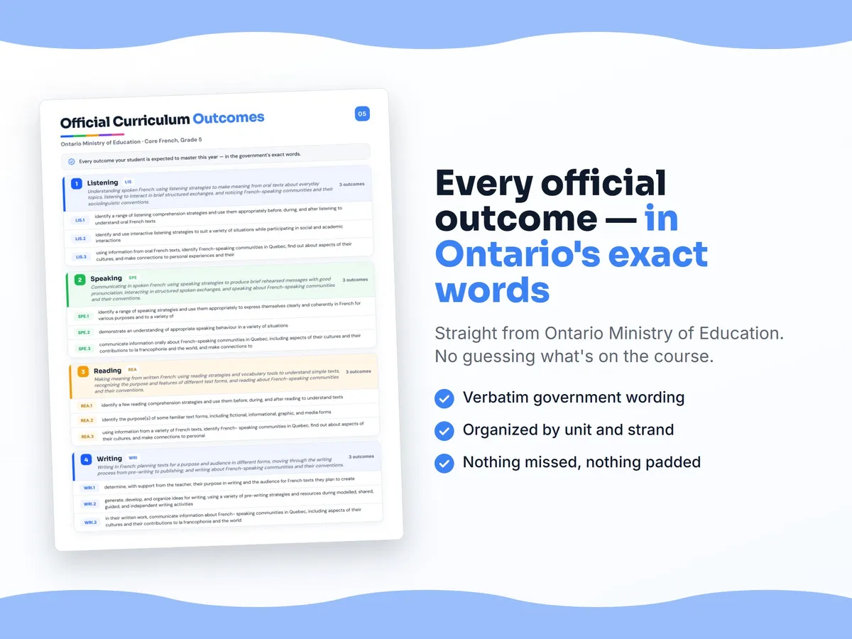 Curriculum checklist — every official Ontario outcome for Core French, Grade 5 written as I can statements, unit by unit