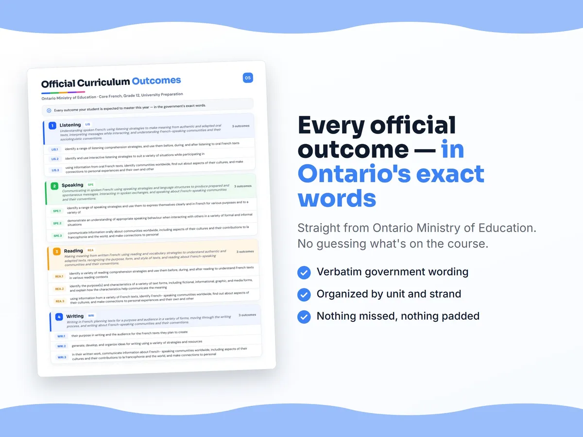 Curriculum checklist — every official Ontario outcome for Core French, Grade 12, University Preparation written as I can statements, unit by unit