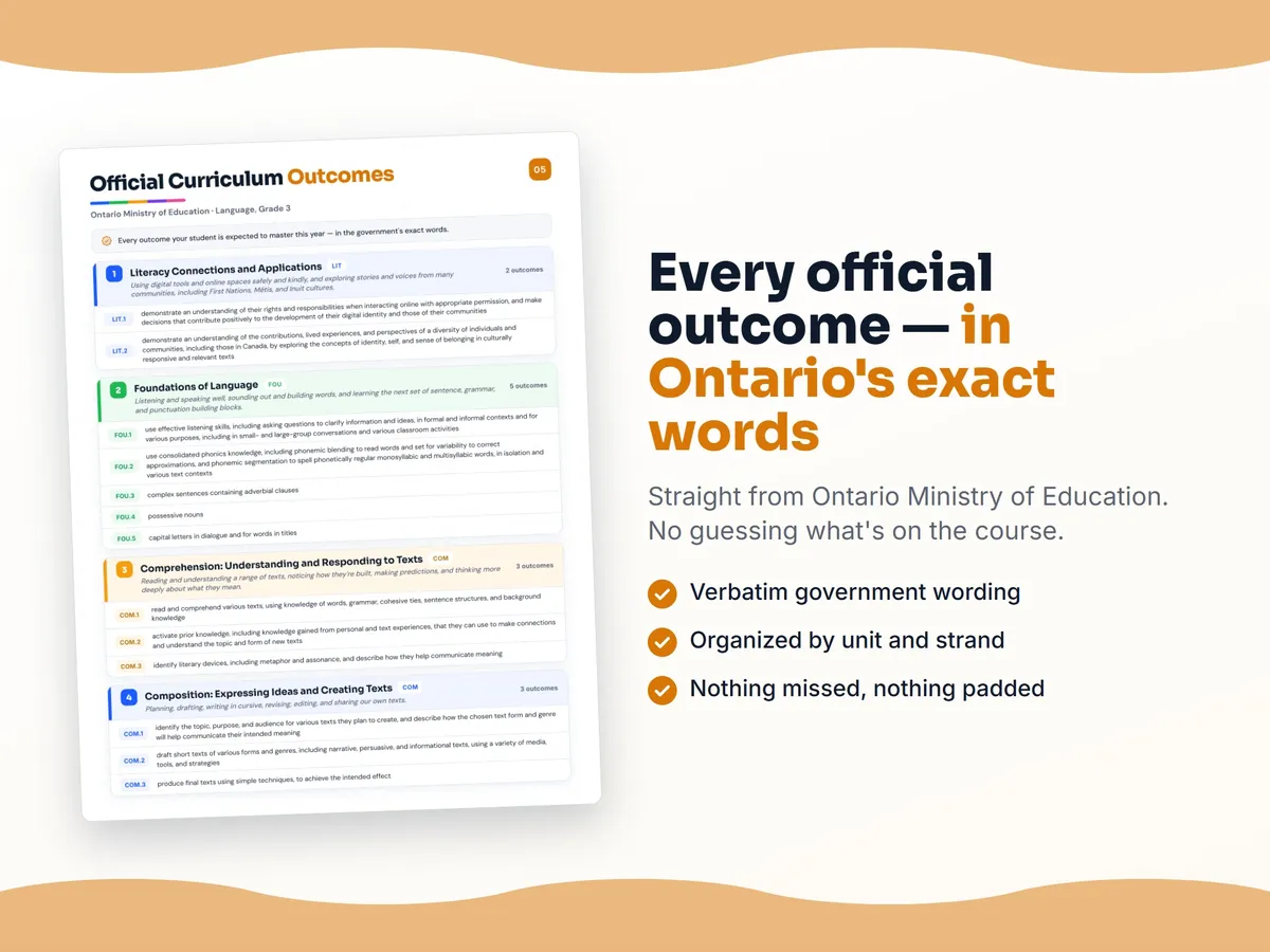 Curriculum checklist — every official Ontario outcome for Language, Grade 3 written as I can statements, unit by unit