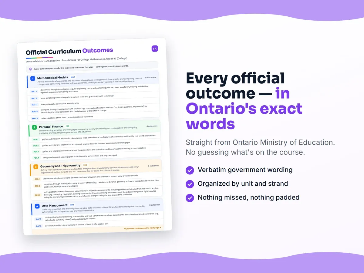 Curriculum checklist — every official Ontario outcome for Foundations for College Mathematics, Grade 12 (College) written as I can statements, unit by unit