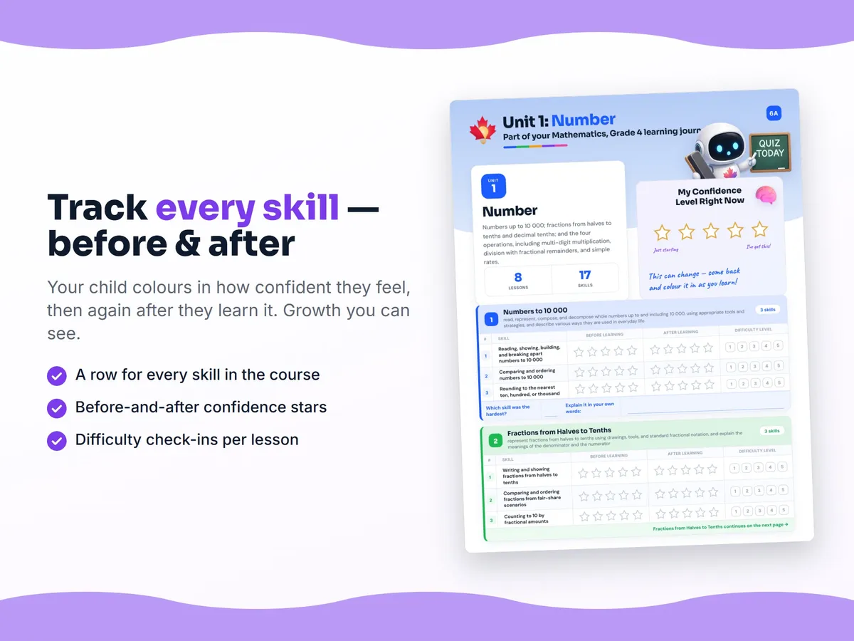 Student self-assessment tracker — before and after confidence rating for each Mathematics, Grade 4 skill