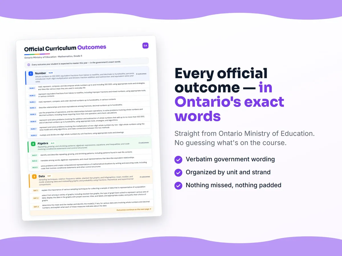 Curriculum checklist — every official Ontario outcome for Mathematics, Grade 5 written as I can statements, unit by unit