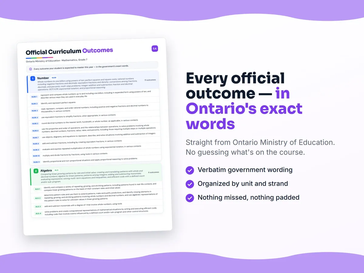 Curriculum checklist — every official Ontario outcome for Mathematics, Grade 7 written as I can statements, unit by unit