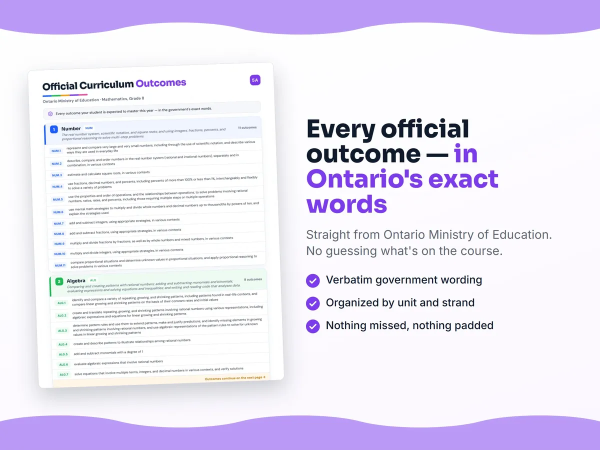 Curriculum checklist — every official Ontario outcome for Mathematics, Grade 8 written as I can statements, unit by unit