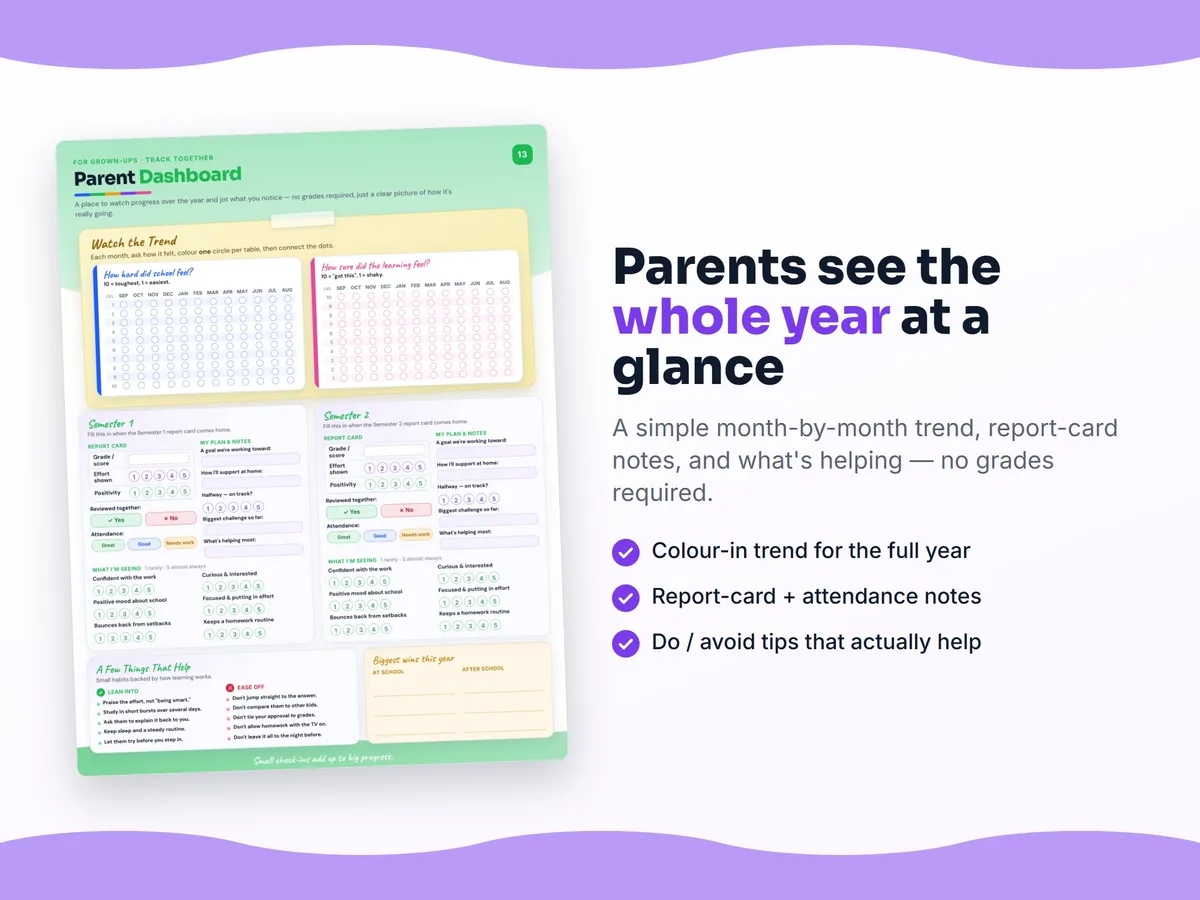 Parent dashboard — month-by-month student progress report for Mathematics, Grade 8, no grades required