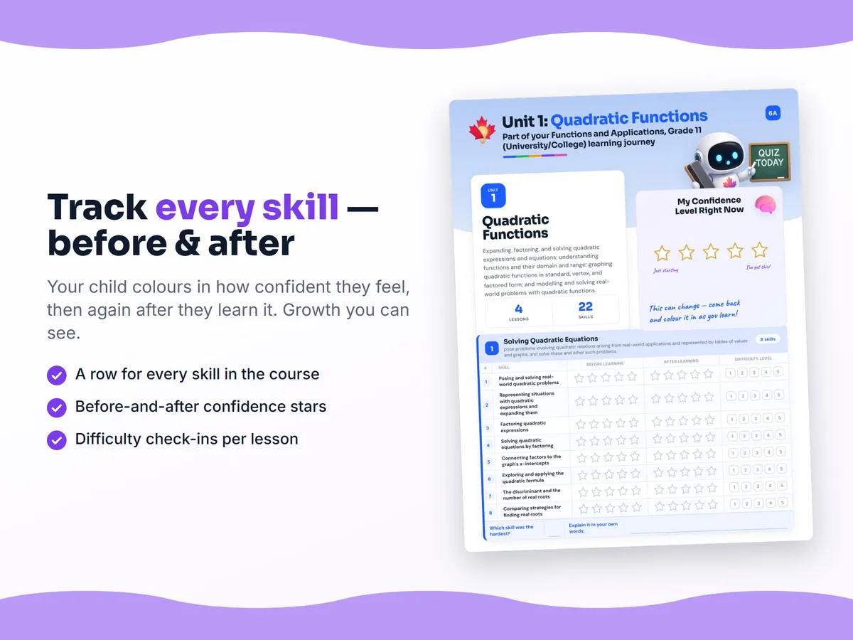 Student self-assessment tracker — before and after confidence rating for each Functions and Applications, Grade 11 (University/College) skill