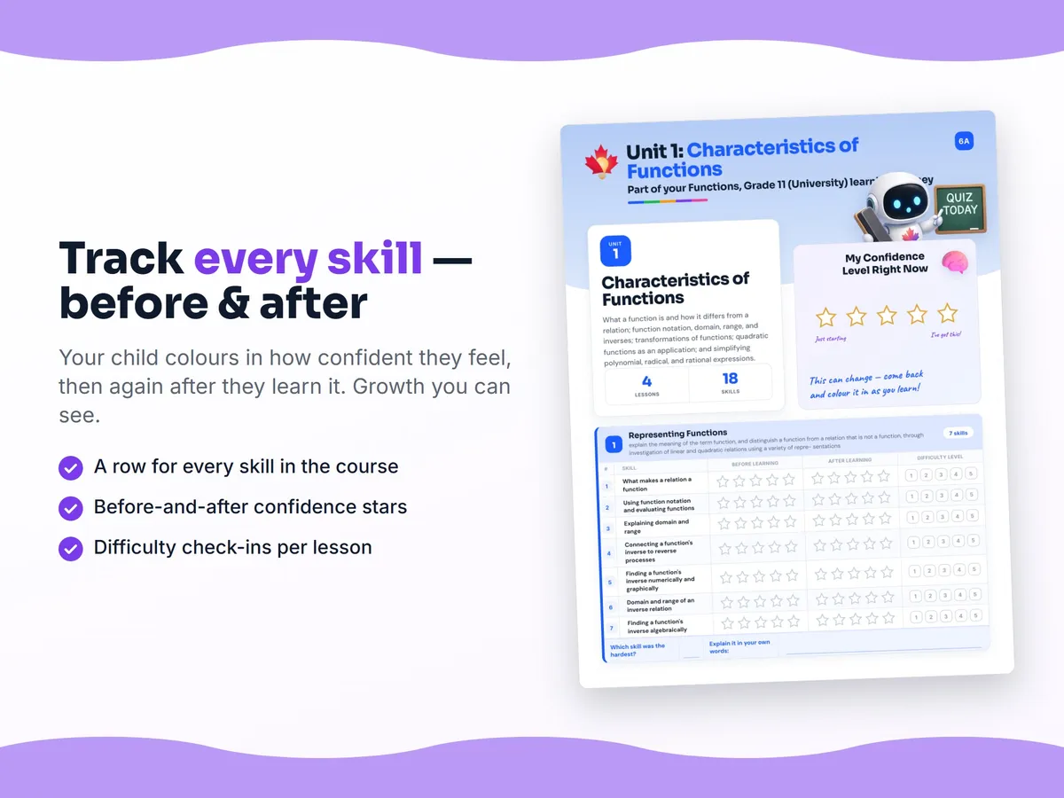 Student self-assessment tracker — before and after confidence rating for each Functions, Grade 11 (University) skill