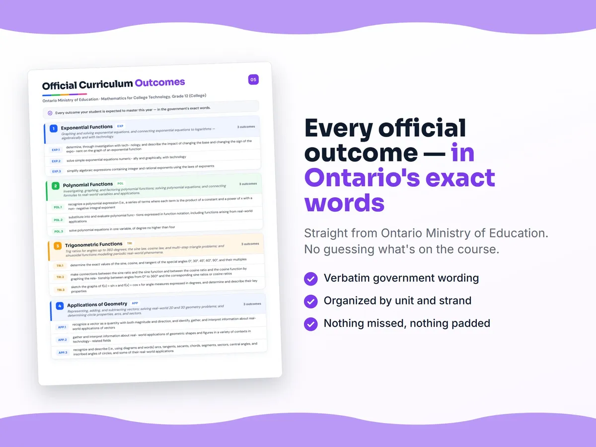 Curriculum checklist — every official Ontario outcome for Mathematics for College Technology, Grade 12 (College) written as I can statements, unit by unit