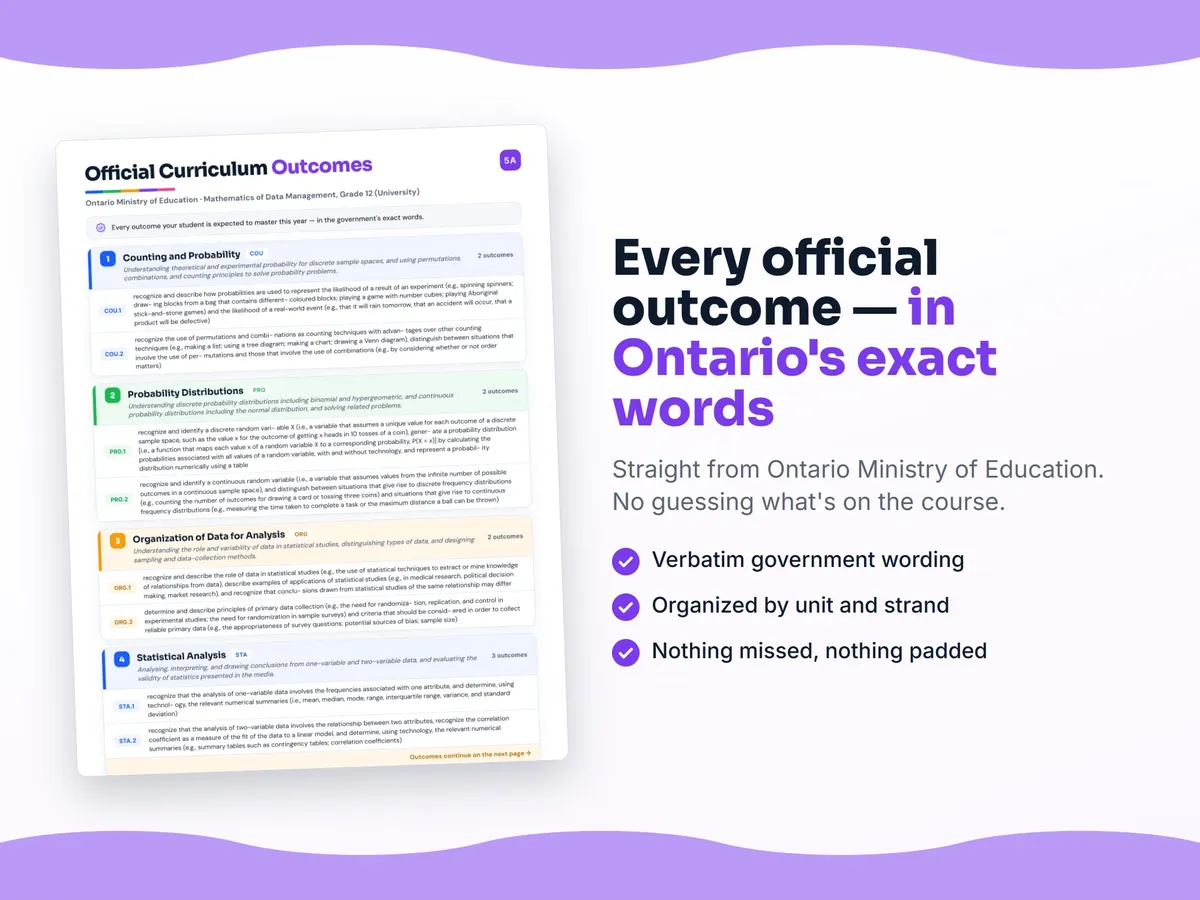 Curriculum checklist — every official Ontario outcome for Mathematics of Data Management, Grade 12 (University) written as I can statements, unit by unit
