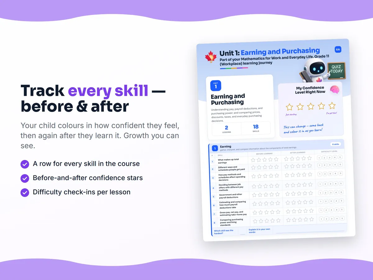 Student self-assessment tracker — before and after confidence rating for each Mathematics for Work and Everyday Life, Grade 11 (Workplace) skill