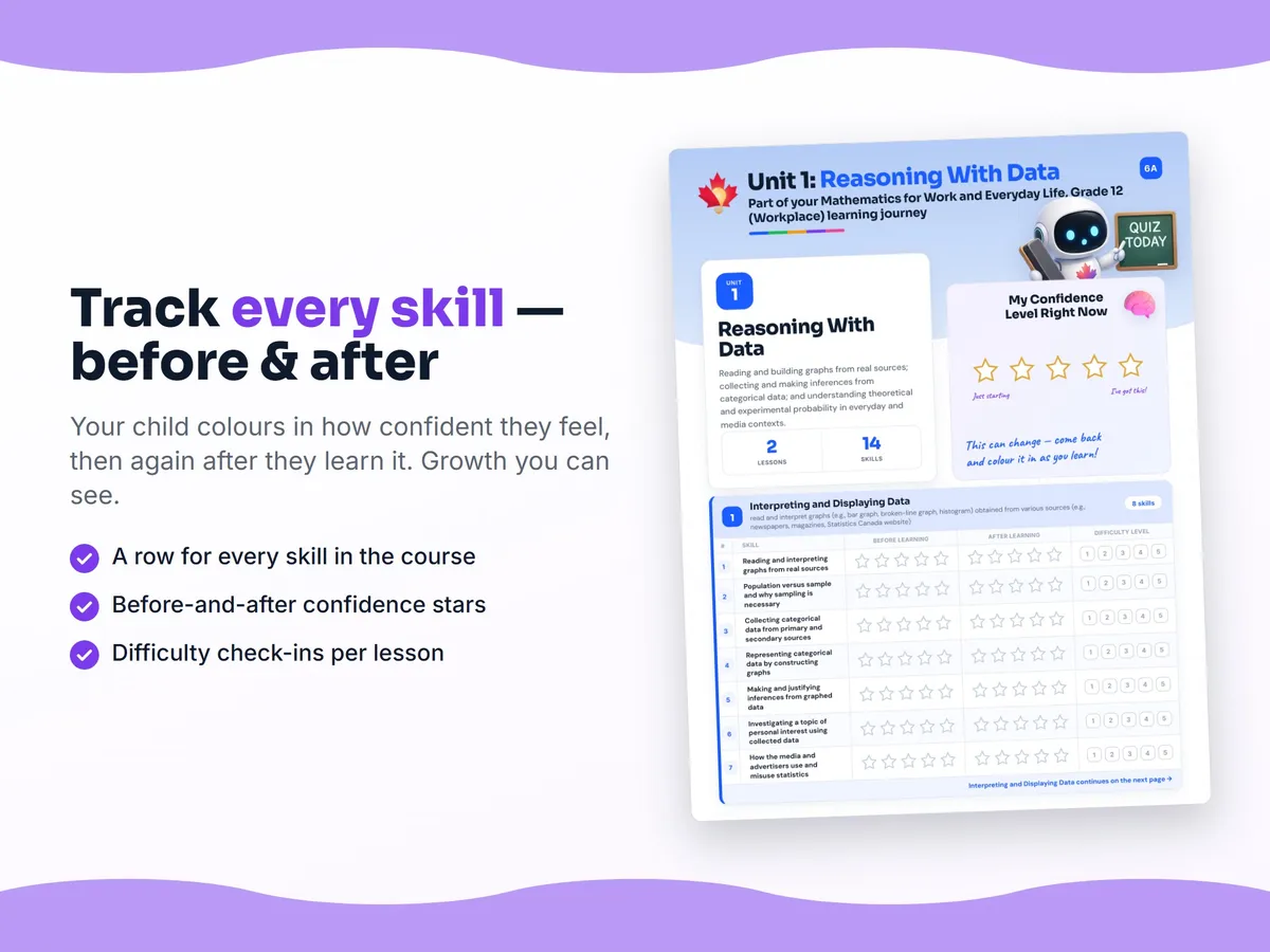 Student self-assessment tracker — before and after confidence rating for each Mathematics for Work and Everyday Life, Grade 12 (Workplace) skill