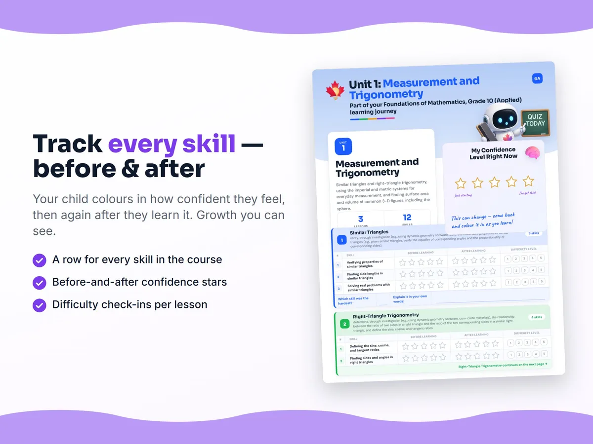 Student self-assessment tracker — before and after confidence rating for each Foundations of Mathematics, Grade 10 (Applied) skill