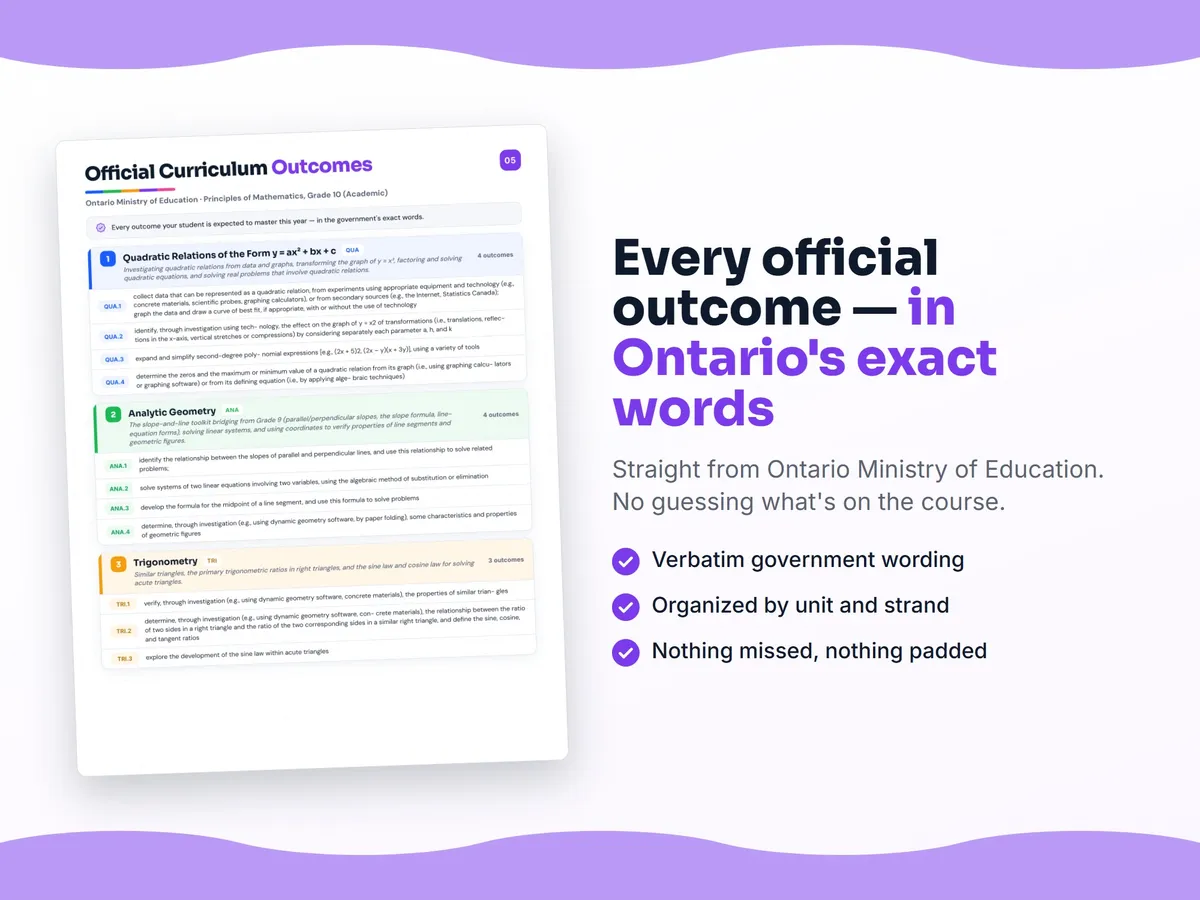 Curriculum checklist — every official Ontario outcome for Principles of Mathematics, Grade 10 (Academic) written as I can statements, unit by unit