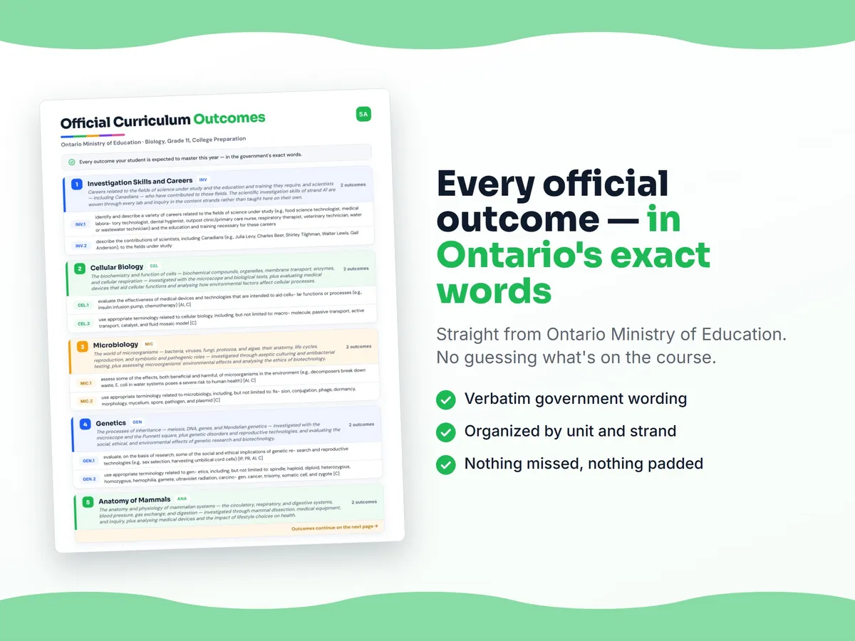 Curriculum checklist — every official Ontario outcome for Biology, Grade 11, College Preparation written as I can statements, unit by unit
