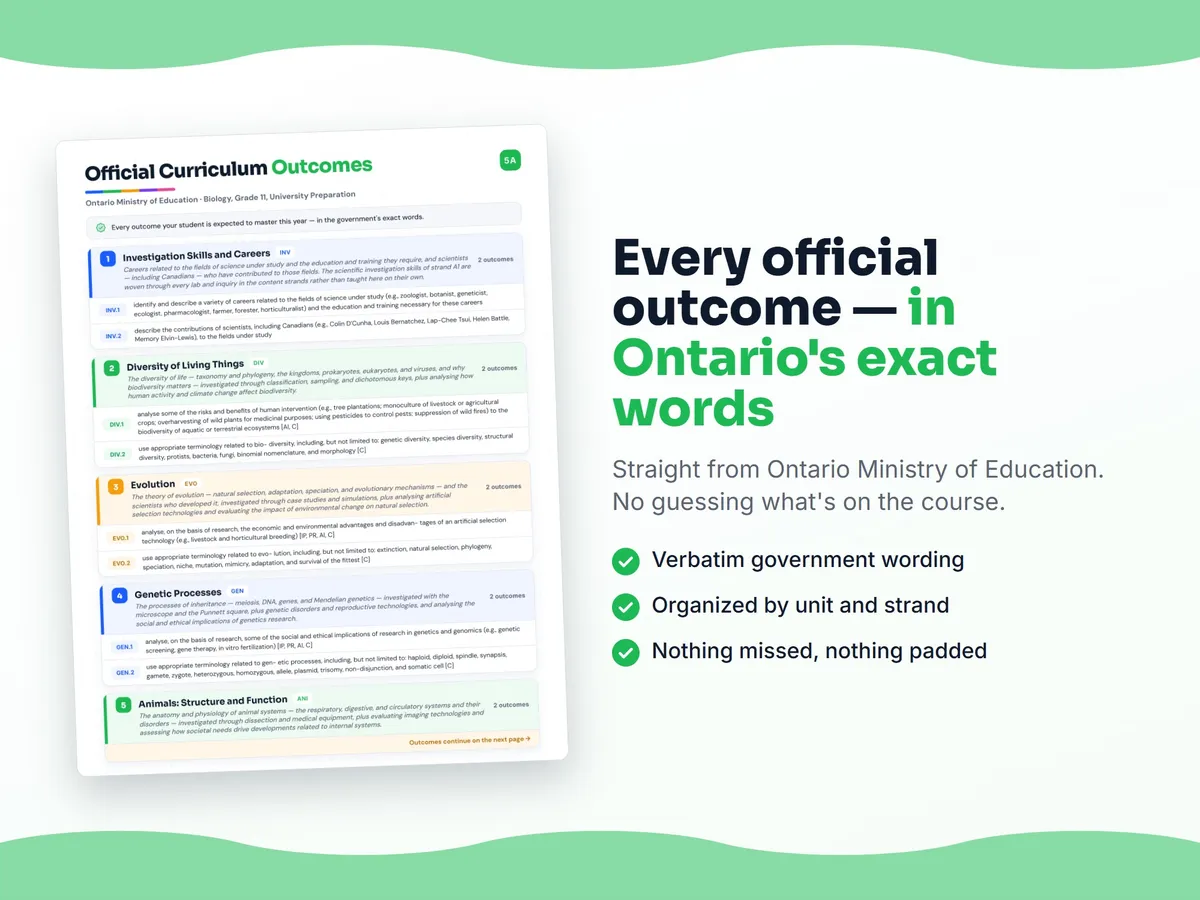 Curriculum checklist — every official Ontario outcome for Biology, Grade 11, University Preparation written as I can statements, unit by unit