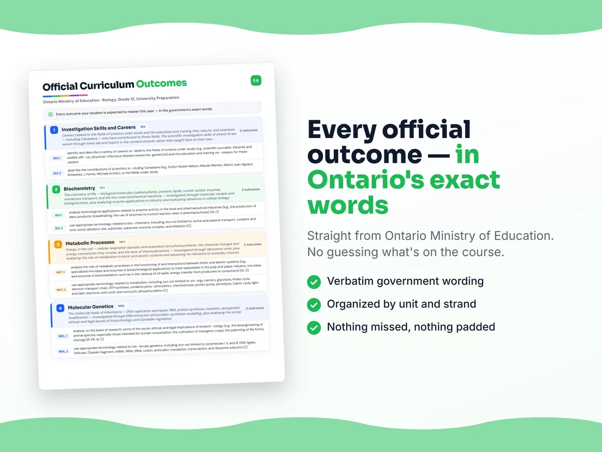 Curriculum checklist — every official Ontario outcome for Biology, Grade 12, University Preparation written as I can statements, unit by unit