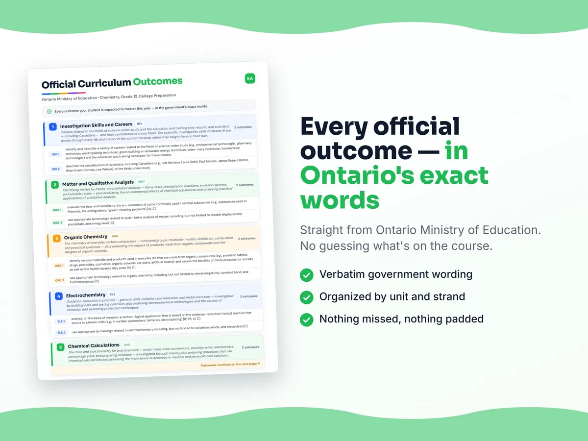 Curriculum checklist — every official Ontario outcome for Chemistry, Grade 12, College Preparation written as I can statements, unit by unit