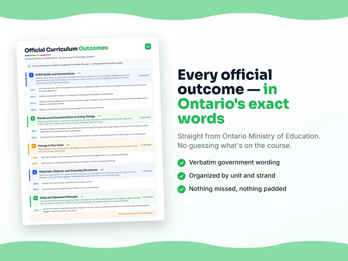 Curriculum checklist — every official Ontario outcome for Science and Technology, Grade 1 written as I can statements, unit by unit