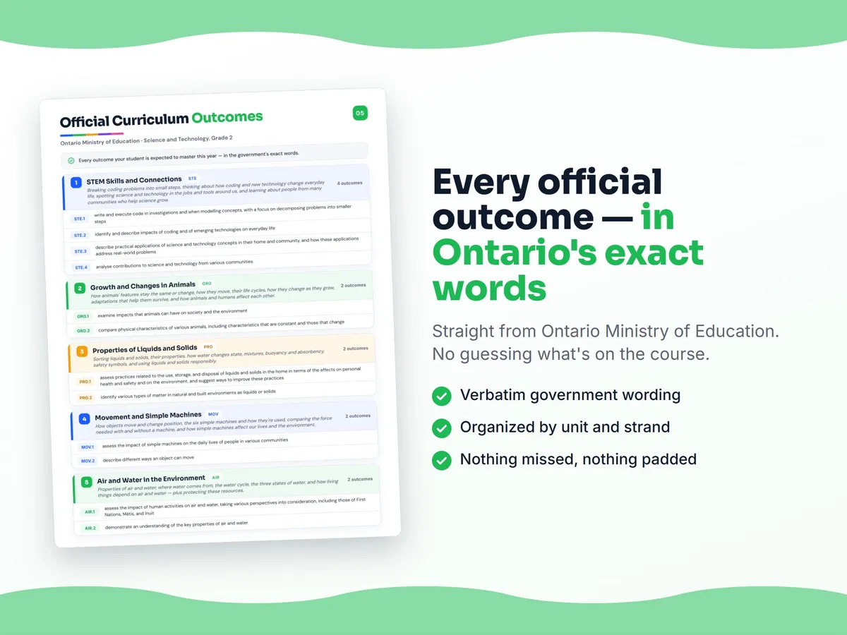 Curriculum checklist — every official Ontario outcome for Science and Technology, Grade 2 written as I can statements, unit by unit