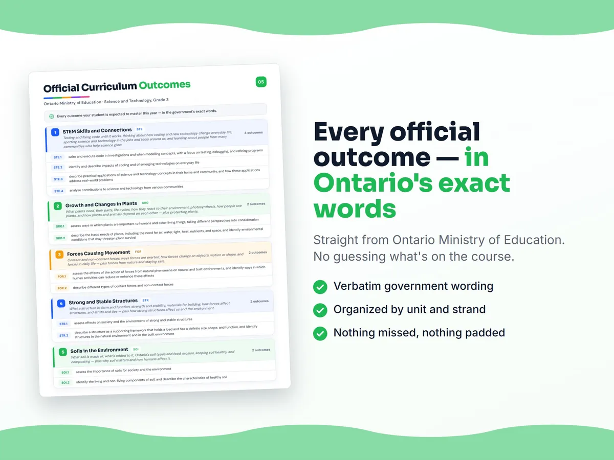 Curriculum checklist — every official Ontario outcome for Science and Technology, Grade 3 written as I can statements, unit by unit