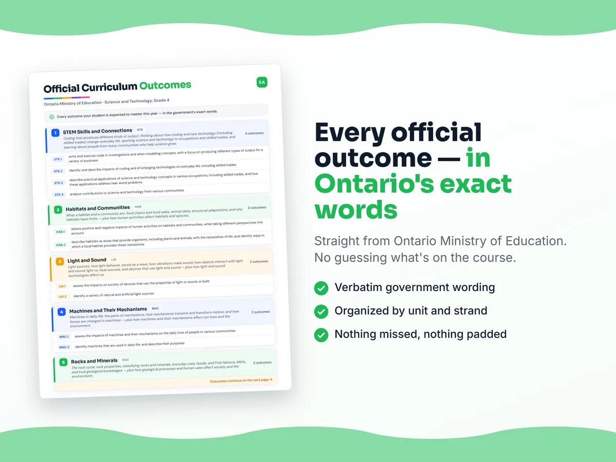 Curriculum checklist — every official Ontario outcome for Science and Technology, Grade 4 written as I can statements, unit by unit