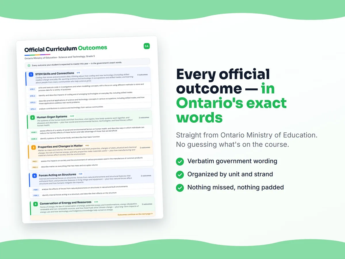 Curriculum checklist — every official Ontario outcome for Science and Technology, Grade 5 written as I can statements, unit by unit