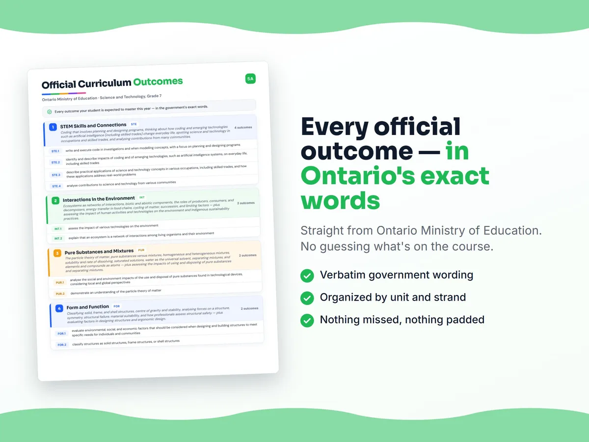Curriculum checklist — every official Ontario outcome for Science and Technology, Grade 7 written as I can statements, unit by unit