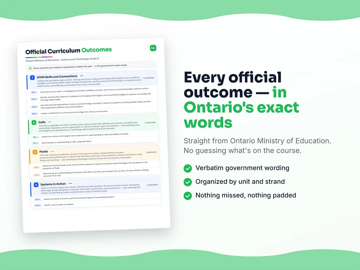 Curriculum checklist — every official Ontario outcome for Science and Technology, Grade 8 written as I can statements, unit by unit