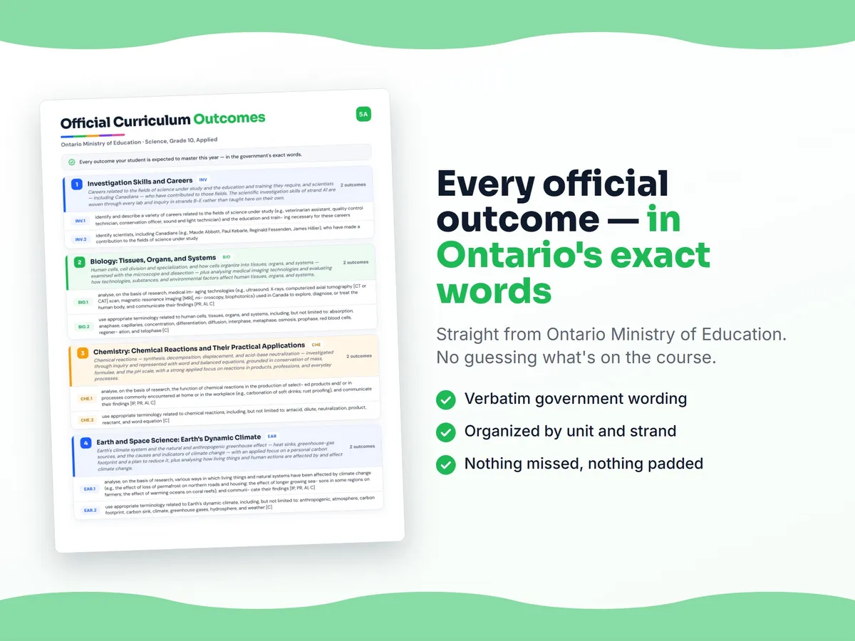 Curriculum checklist — every official Ontario outcome for Science, Grade 10, Applied written as I can statements, unit by unit