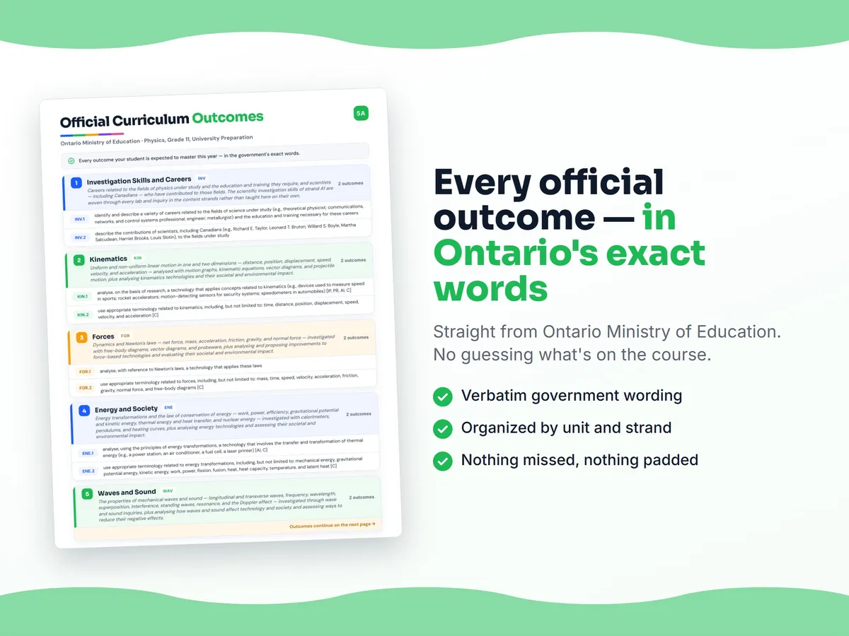 Curriculum checklist — every official Ontario outcome for Physics, Grade 11, University Preparation written as I can statements, unit by unit