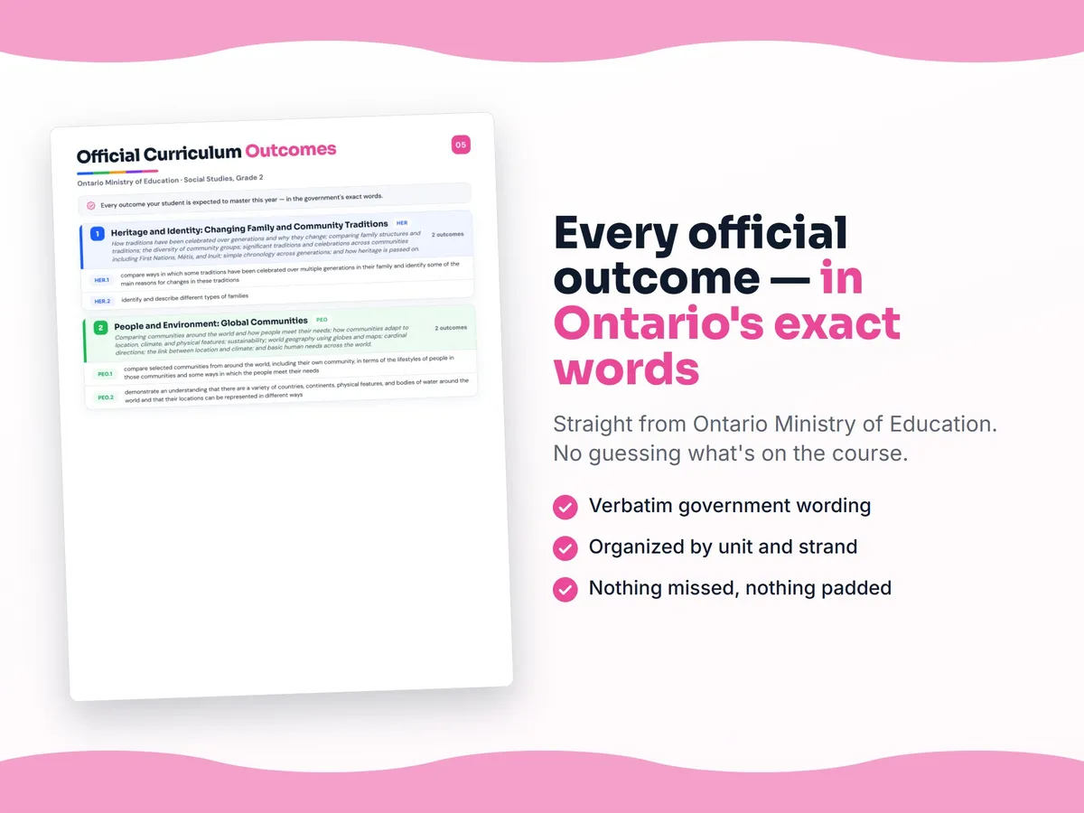 Curriculum checklist — every official Ontario outcome for Social Studies, Grade 2 written as I can statements, unit by unit
