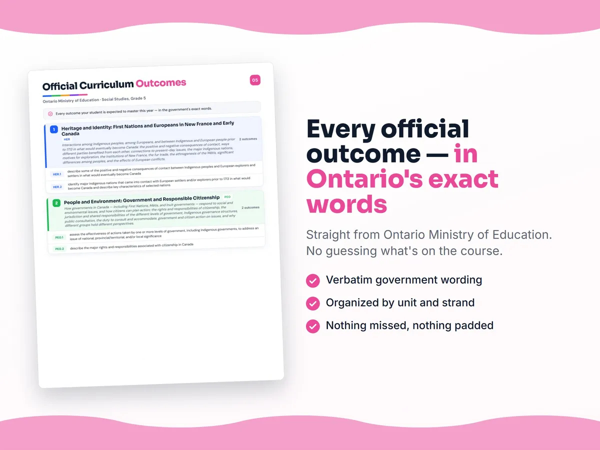 Curriculum checklist — every official Ontario outcome for Social Studies, Grade 5 written as I can statements, unit by unit